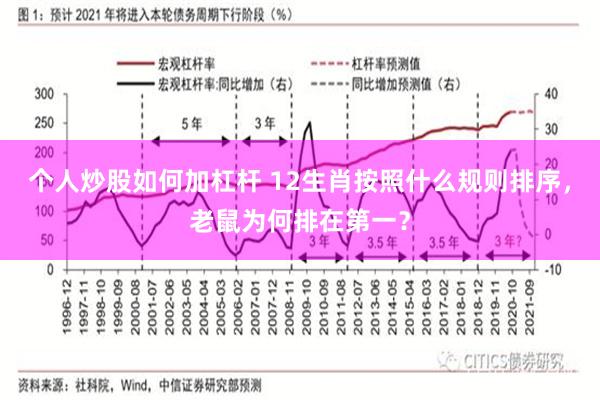 个人炒股如何加杠杆 12生肖按照什么规则排序，老鼠为何排在第一？