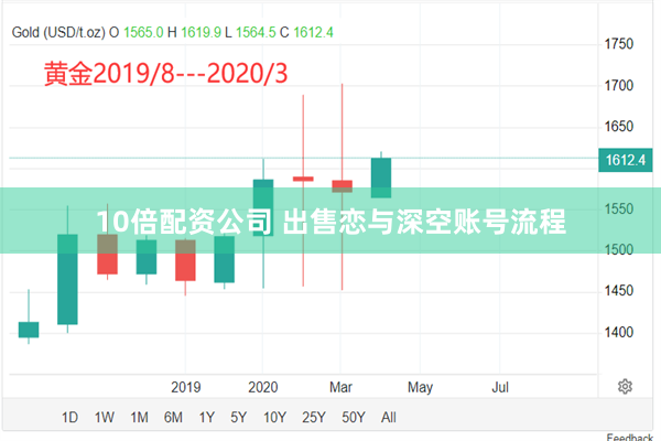 10倍配资公司 出售恋与深空账号流程