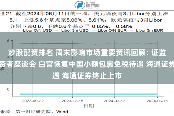 炒股配资排名 周末影响市场重要资讯回顾: 证监会召开投资者座谈会 白宫恢复中国小额包裹免税待遇 海通证券终止上市